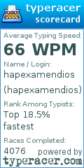 Scorecard for user hapexamendios