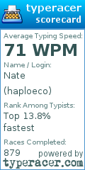 Scorecard for user haploeco