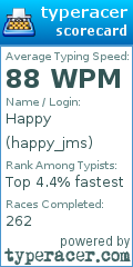 Scorecard for user happy_jms