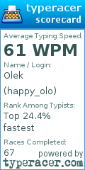 Scorecard for user happy_olo