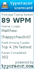 Scorecard for user happychau0v0