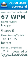 Scorecard for user happyii
