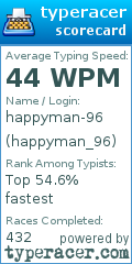 Scorecard for user happyman_96