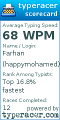 Scorecard for user happymohamed