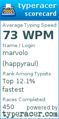 Scorecard for user happyraul