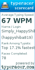 Scorecard for user happyshiba819