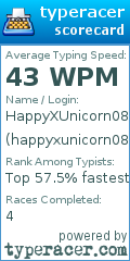 Scorecard for user happyxunicorn08