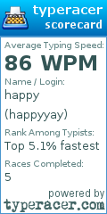 Scorecard for user happyyay