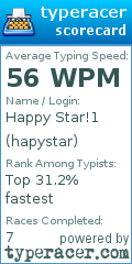 Scorecard for user hapystar