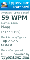 Scorecard for user haqqi3132