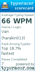 Scorecard for user harakiri013