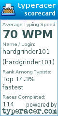 Scorecard for user hardgrinder101