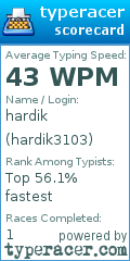 Scorecard for user hardik3103