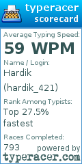 Scorecard for user hardik_421