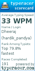 Scorecard for user hardik_pandya