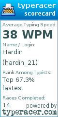 Scorecard for user hardin_21