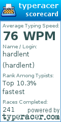 Scorecard for user hardlent