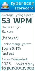 Scorecard for user hareket