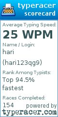Scorecard for user hari123qg9