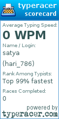 Scorecard for user hari_786