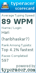 Scorecard for user haribhaskar7