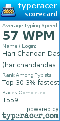 Scorecard for user harichandandas14