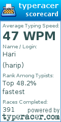 Scorecard for user harip
