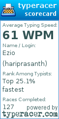 Scorecard for user hariprasanth