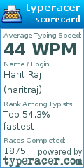 Scorecard for user haritraj