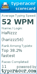 Scorecard for user harizzz56