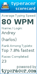 Scorecard for user harlos
