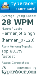 Scorecard for user harman_07123