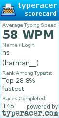 Scorecard for user harman__