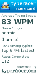 Scorecard for user harmie