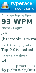 Scorecard for user harmonioushysteria