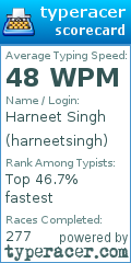 Scorecard for user harneetsingh