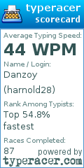 Scorecard for user harnold28