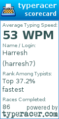 Scorecard for user harresh7