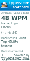 Scorecard for user harrischl