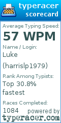 Scorecard for user harrislp1979