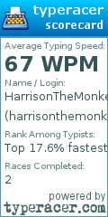 Scorecard for user harrisonthemonkey
