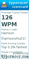 Scorecard for user harrisonzhu01