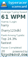 Scorecard for user harry123idk