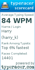 Scorecard for user harry_k