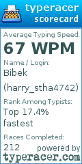 Scorecard for user harry_stha4742