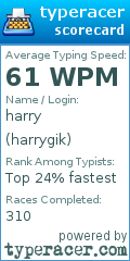 Scorecard for user harrygik