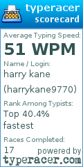 Scorecard for user harrykane9770