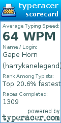 Scorecard for user harrykanelegend