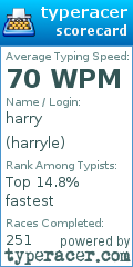 Scorecard for user harryle
