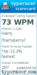Scorecard for user harrypercy